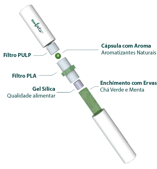 ccobato-nicotine-free-herbal sticks Ccobato nicotine-free herbal sticks